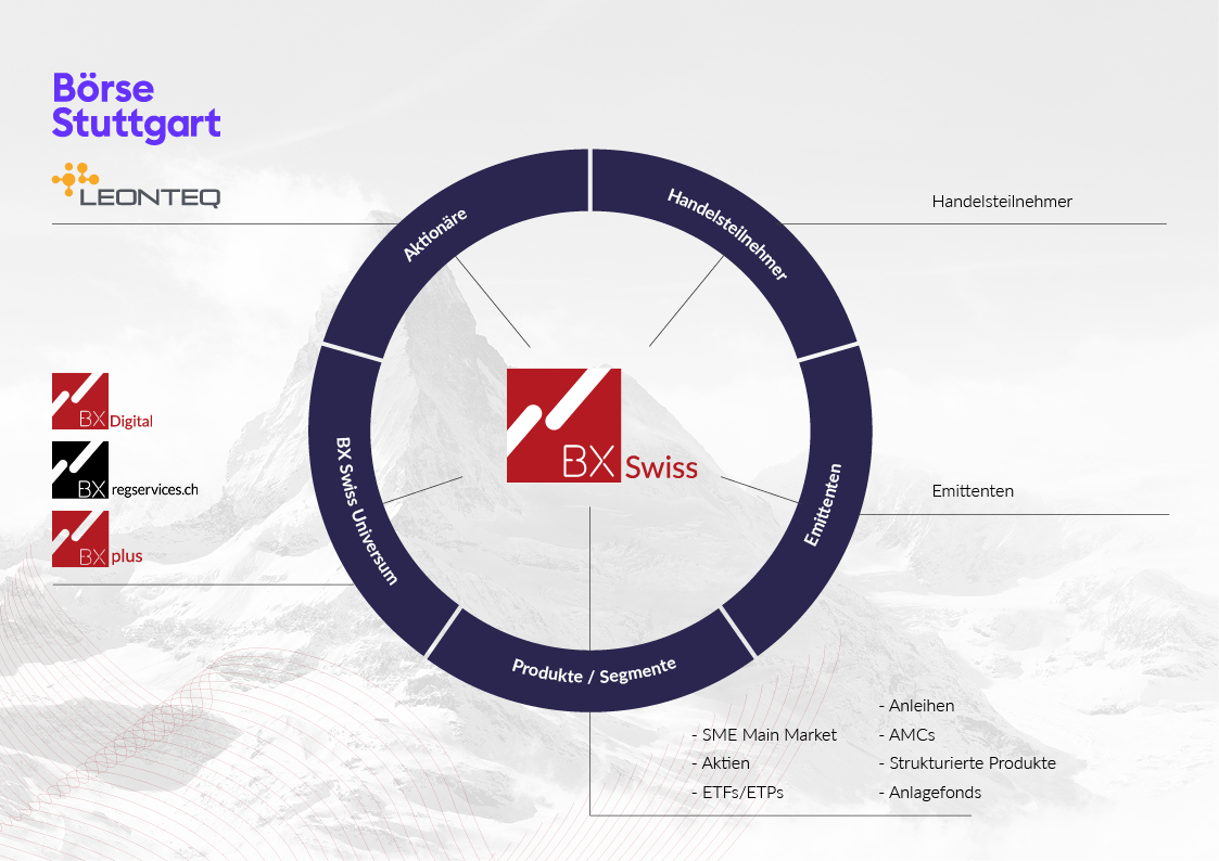 20231219 bxswiss universum
